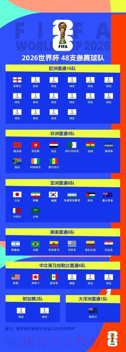 2026世界杯直播完整版赛事详情在哪里看